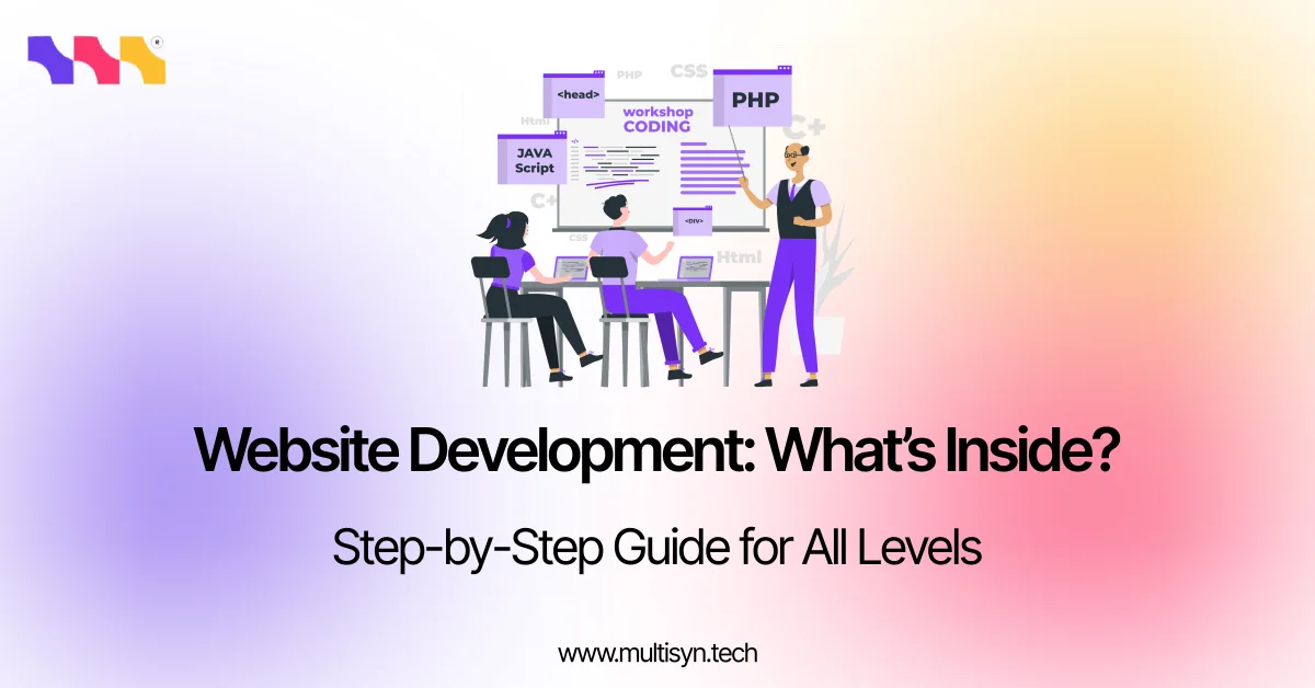 What Does Website Development Include? A Complete Beginner-to-Advanced Guide (With Visuals & Real Examples)