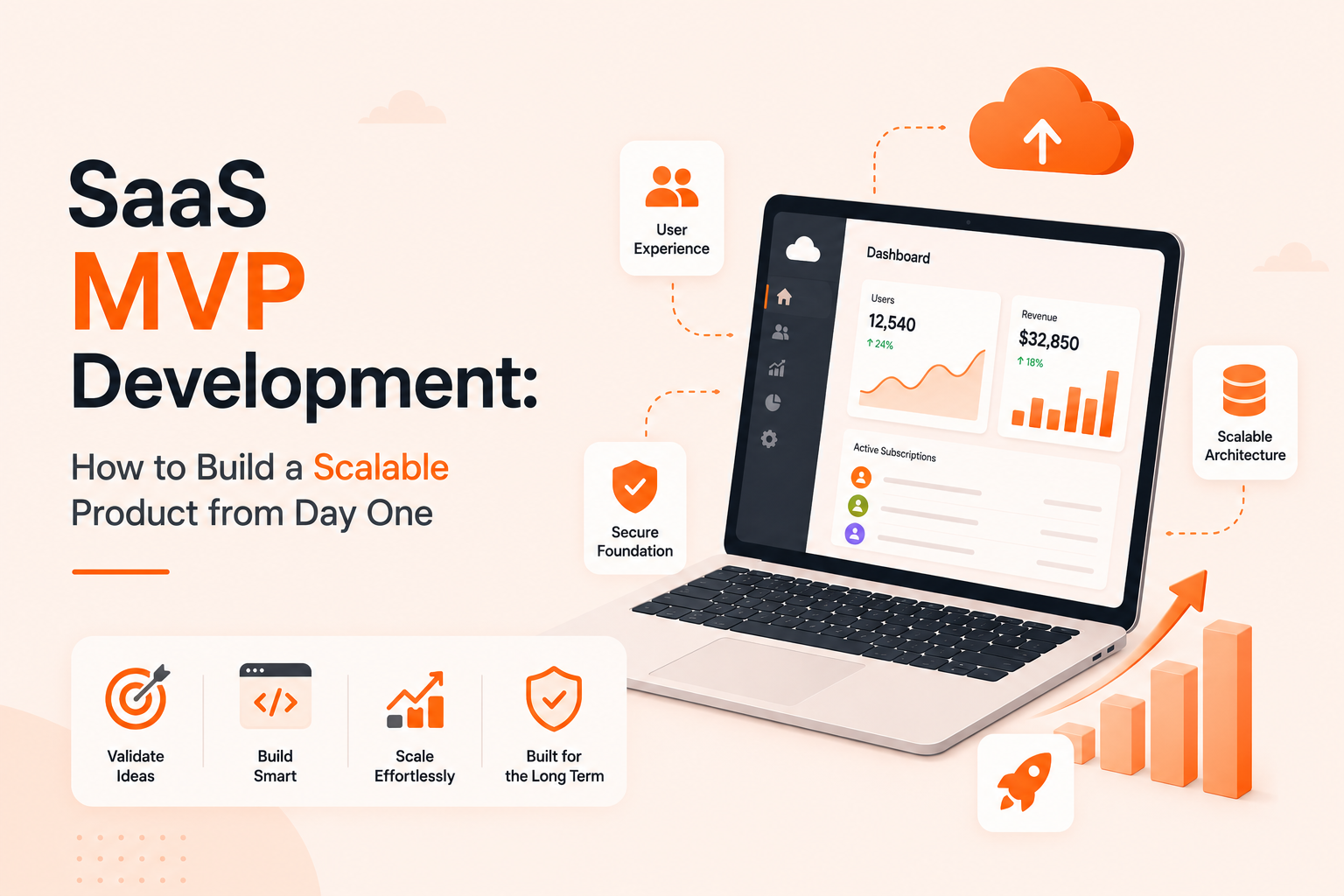 SaaS MVP Development: How to Build a Scalable Product from Day One