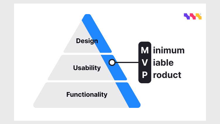 MVP vs. Full-Scale Development: Why Multisyn Prefers the MVP Approach